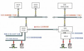 內蒙古SIS安全係統